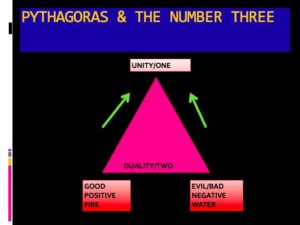 The triangle demonstrates the difference between the unity or true mentality and the false or duality mentality