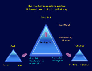Good and positive false self